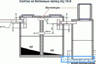 Дијаграм уређаја септичког резервоара бетонских прстенова