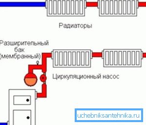 Дијаграм затворених система грејања Дијаграм затворених система грејања