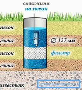 Добро узорак на песку Добро узорак на песку