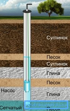 Добро узорак Добро узорак