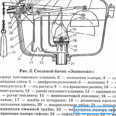 Схема цистерне совјетског узорка.
