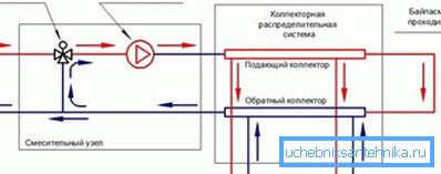 Шема мешања са тросмерним вентилом.