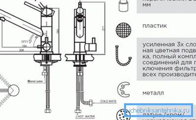 Миксер круг. Миксер круг.