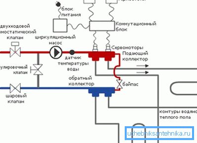 Шема састављеног система.