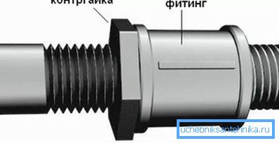 Прикључна шема од 2 цијеви Прикључна шема од 2 цијеви