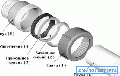 Шема повезивања са прикључком за цримп Шема повезивања са прикључком за цримп