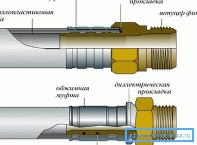 Дизајн везе са штампом Дизајн везе са штампом