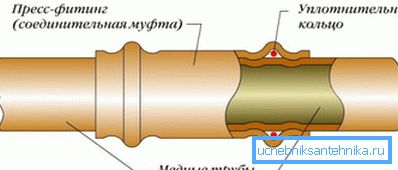 Шема везе за пресовање Шема везе за пресовање