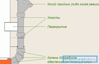 Шема риспера са потребним елементима.
