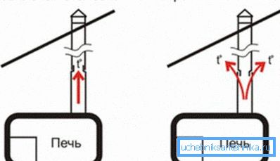 Шаблон колена за колена Шаблон колена за колена