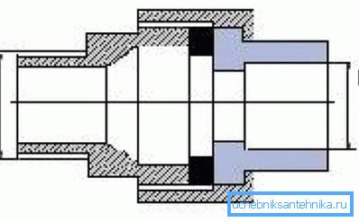 Доцкинг паттерн Доцкинг паттерн