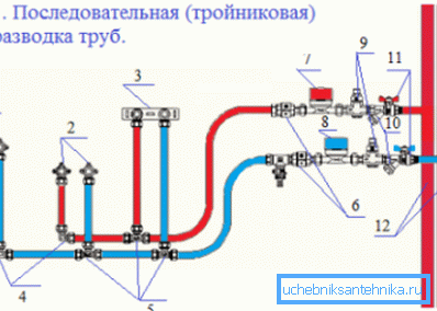 Шематски прикључак за топлу и хладну воду Шематски прикључак за топлу и хладну воду