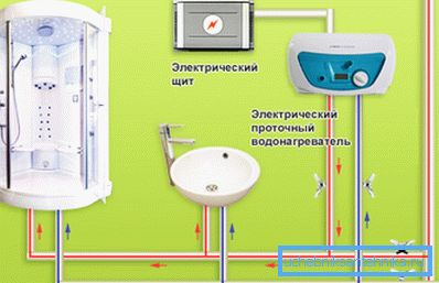 Пипинг лаиоут Пипинг лаиоут