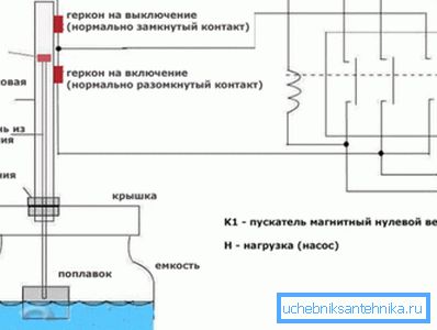 Шема инсталације машине за пумпу.