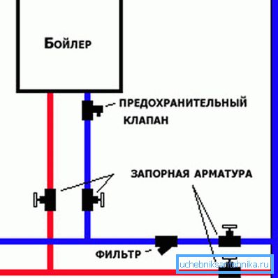 Шема инсталације котла и вентила Шема инсталације котла и вентила