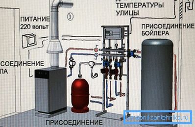 Шема инсталације гасног котла са котлом Шема инсталације гасног котла са котлом