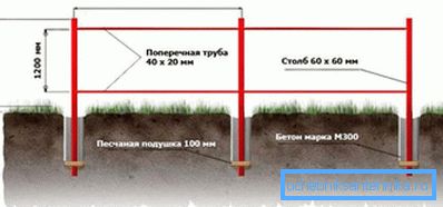 Шема инсталације носивих конструкција ограде. Шема инсталације носивих конструкција ограде.