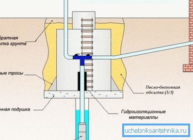 Инсталација кондензаторског типа Инсталација кондензаторског типа