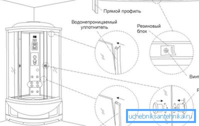 Схема инсталације панела. Схема инсталације панела.