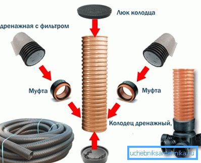 Схема инсталације пластичног уређаја. Схема инсталације пластичног уређаја.