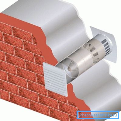 Шема инсталације улазног вентила