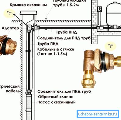 Дијаграм инсталације адаптера бушилице Дијаграм инсталације адаптера бушилице