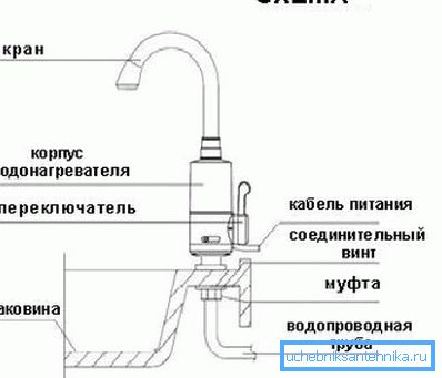 Шема инсталације таквих система са назнаком свих основних елемената Шема инсталације таквих система са назнаком свих основних елемената