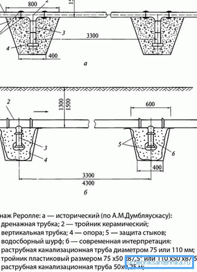 1205 Дијаграм уређаја за одводњавање