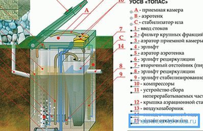 Топас распоред уређаја Топас распоред уређаја