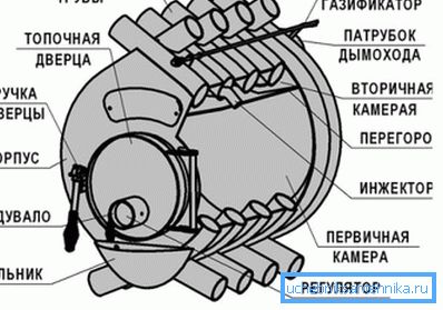 Дијаграм уређаја уређаја Дијаграм уређаја уређаја