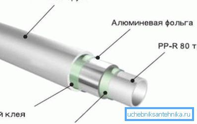 Шема уређаја ојачана полимерна цев Шема уређаја ојачана полимерна цев