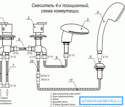 Шема уређаја четворосмерног миксера