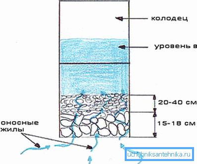 Боттом лаиоут Боттом лаиоут