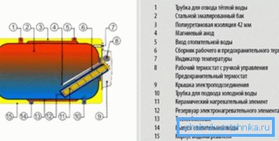 Шема уређаја хоризонталног котла Шема уређаја хоризонталног котла