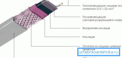 Шема кабла. Шема кабла.