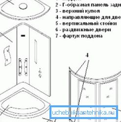 Како инсталирати туш кабину сопственим рукама у стану иу
