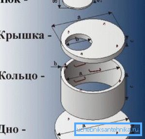 Дијаграм бетонског уређаја Дијаграм бетонског уређаја