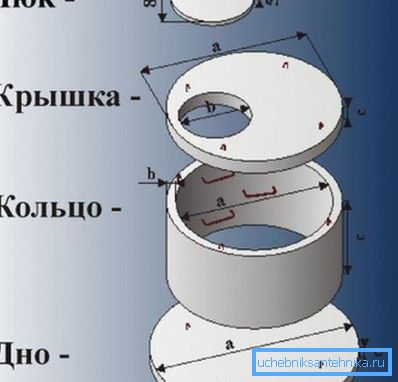 Дијаграм бетонског уређаја Дијаграм бетонског уређаја