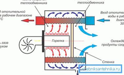 Дијаграм кондензационог котла Дијаграм кондензационог котла
