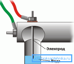 Изградња Изградња