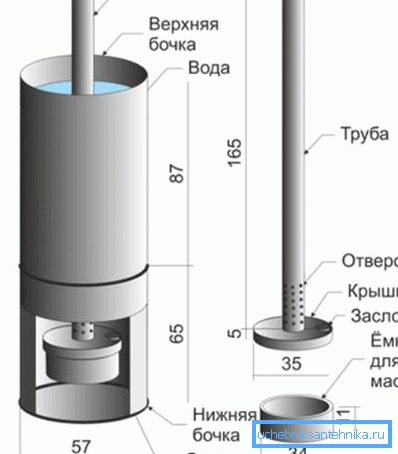 Постављање бојлера Постављање бојлера