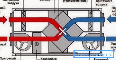 Шема опреме са измењивачем топлоте Шема опреме са измењивачем топлоте
