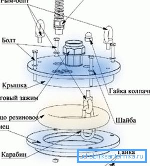 Диаграм уређаја Оголовка Диаграм уређаја Оголовка