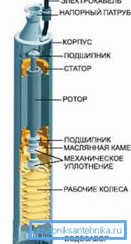 Шема уређаја потапајућих пумпи