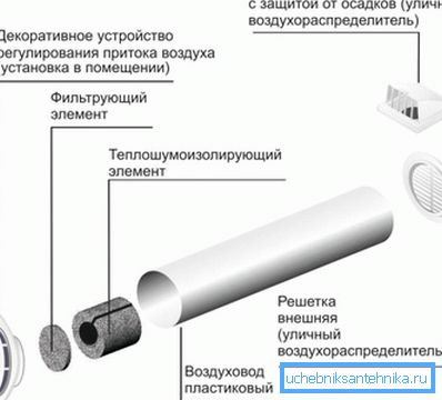 Дијаграм доводног вентила Дијаграм доводног вентила