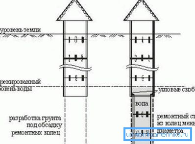 Дијаграм уређаја са поправним прстеновима Дијаграм уређаја са поправним прстеновима