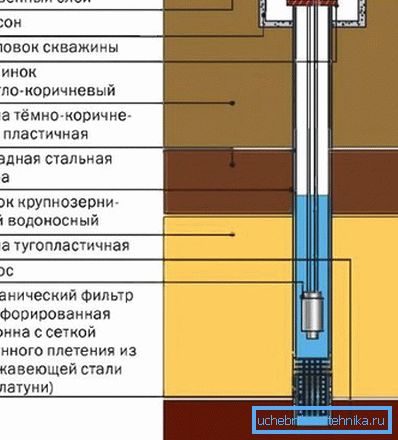 Добро изгледа Добро изгледа