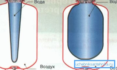 Дијаграм уређаја затвореног типа Дијаграм уређаја затвореног типа