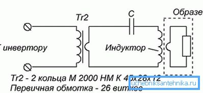 Распоред уређаја