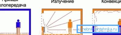 Шема опција преноса топлоте Шема опција преноса топлоте